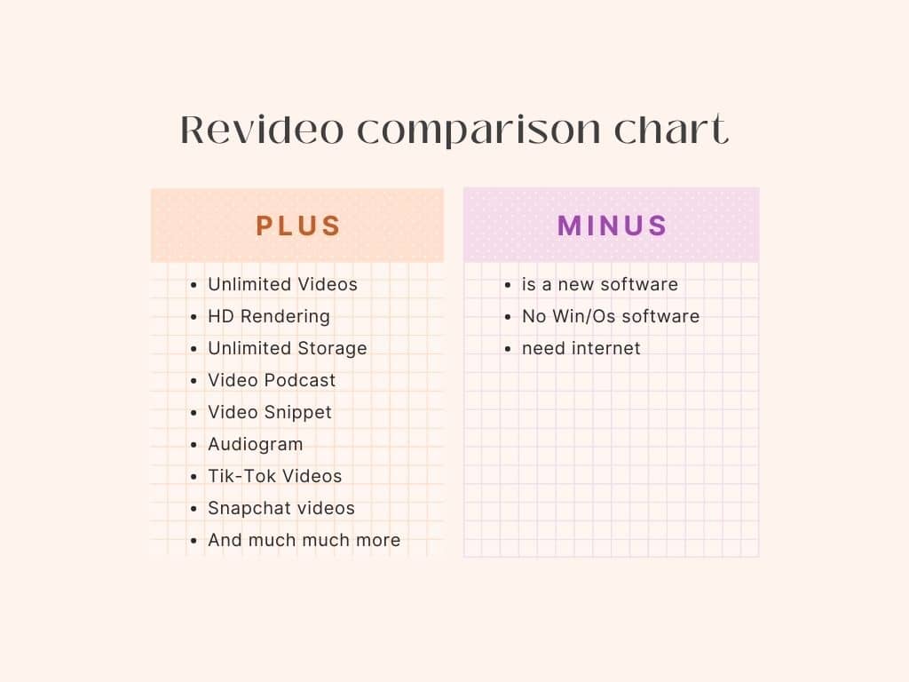 Revideo comparison chart